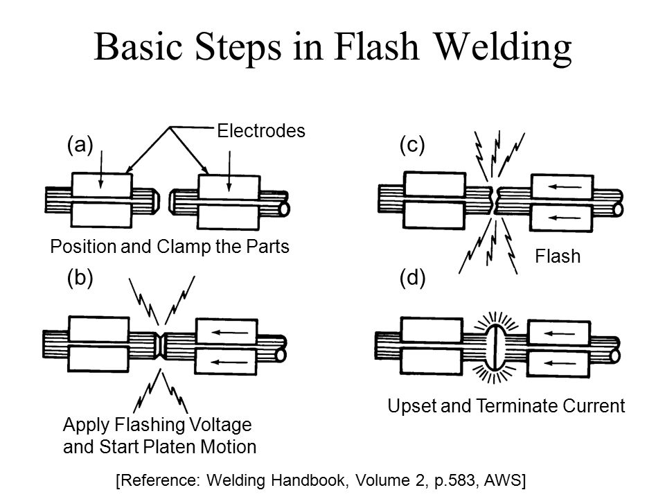 Flash welder sales