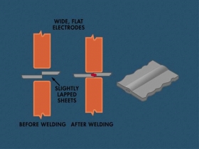 Lap Seam Welding Diagram