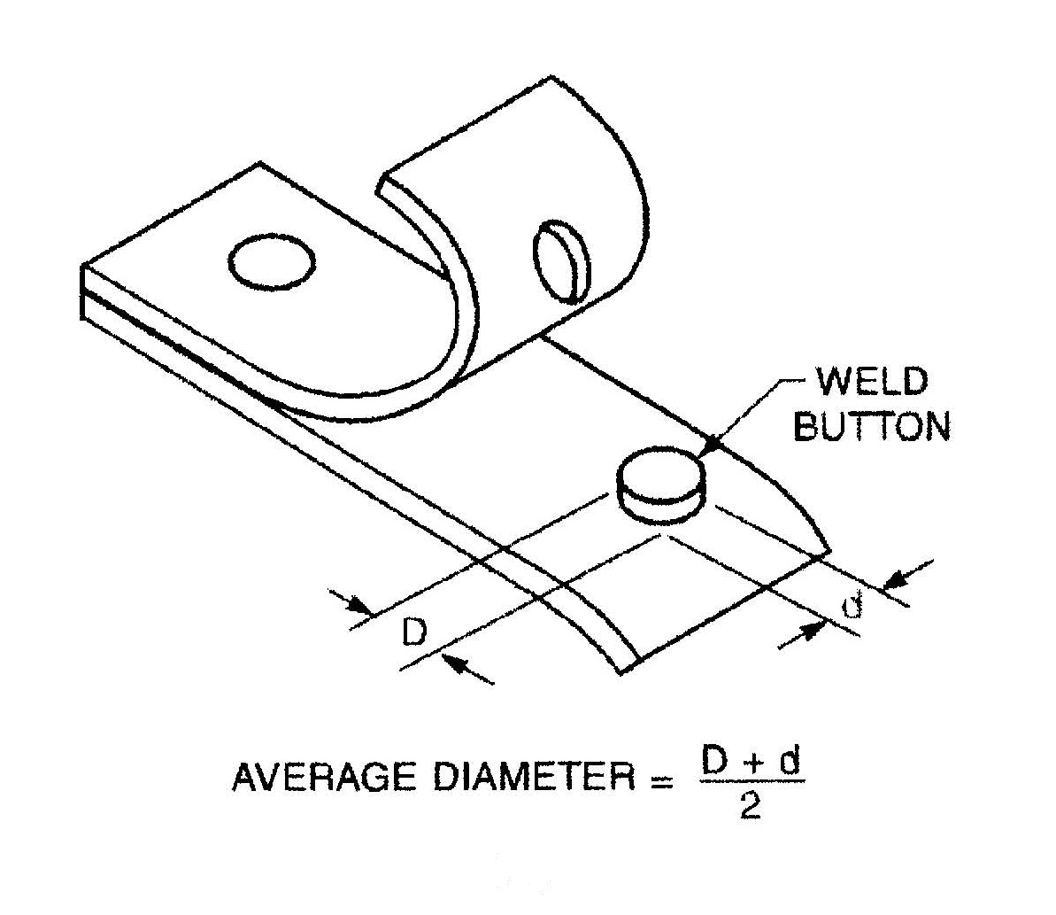 Weld Nugget Measurement