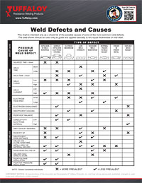 Weld Defects and Causes