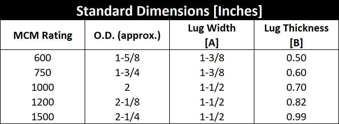 Tuffaloy Cable Standard Dimensions