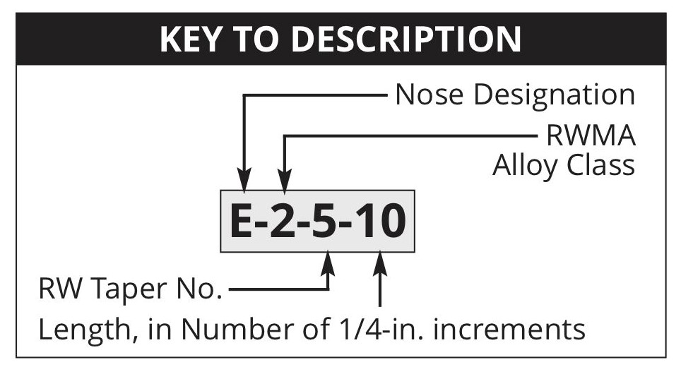 Tuffaloy Straight Electrode Description Key