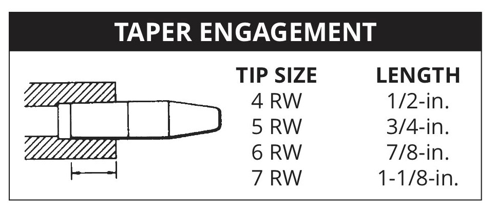 Tuffaloy Taper Engagement