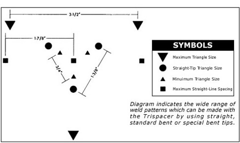 Tuffaloy Trispacer Triple Holder Diagram