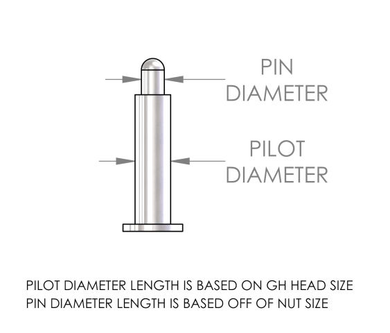 Tuffaloy SS Weld Pin Attributes