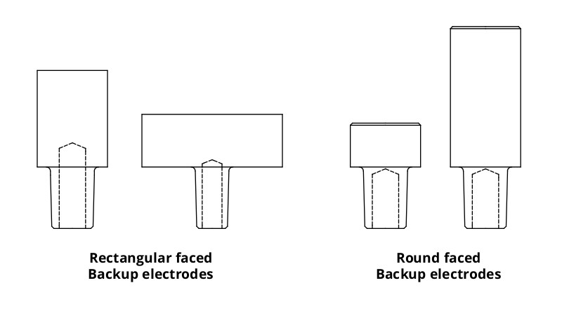 Tuffaloy Standard Backup Electrodes Header