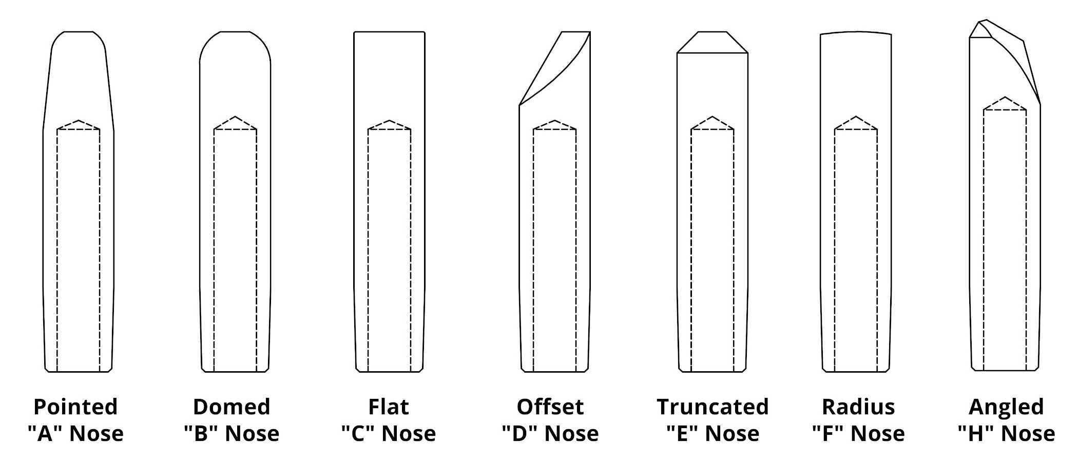 Tuffaloy Straight Electrodes Header