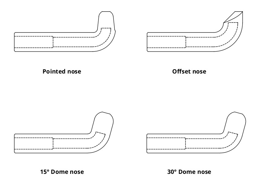 Tuffaloy Variable Offset Straight Tips Header